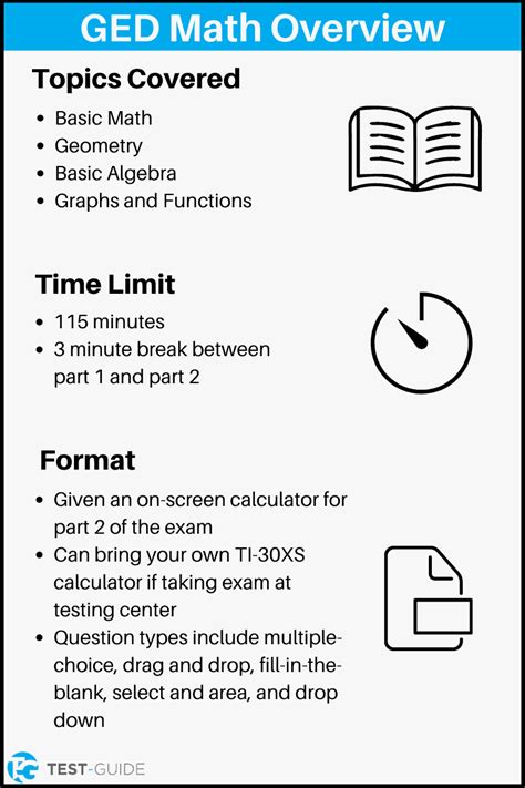 is math ged test hard|ged math subjects on test.